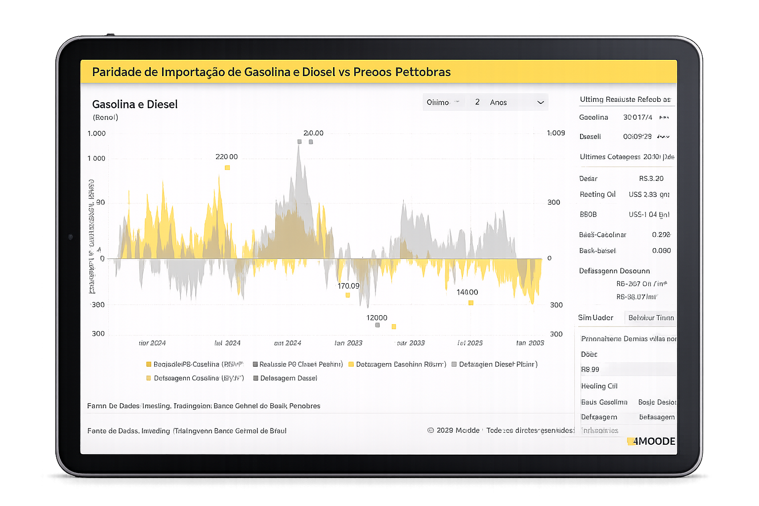 MODDE em funcionamento — análise de preços e mercado